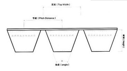 联组三角带