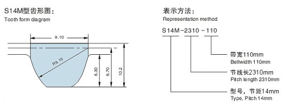 S14M型STD圆弧齿同步带(橡胶/聚胺酯)