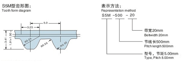 S5M型STD圆弧齿同步带(橡膠/聚胺酯)