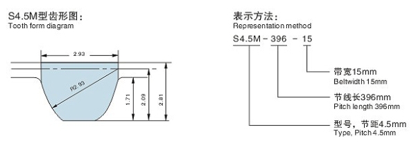 S4.5M型STD圆弧齿同步带(橡膠/聚胺酯)