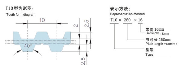 T10型公制T型齿同步带(橡胶/聚胺酯)