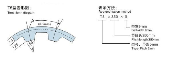 T5型公制T型齿同步带(橡胶/聚胺酯)