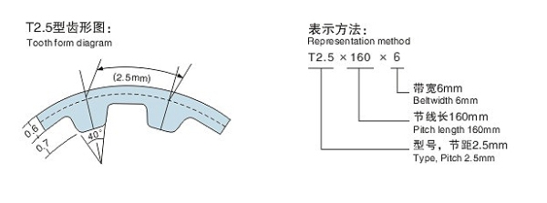 T2.5型公制T型齿同步带(橡胶/聚胺酯)