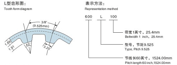 L同步帶