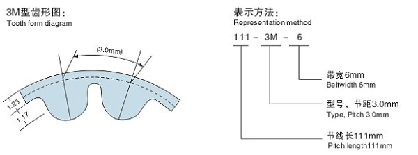 HTD3M型圆弧齿同步带(橡胶/PU)