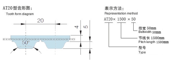 AT20型公制T型齿同步带(橡胶/聚胺酯)