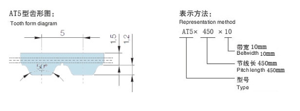 AT5型同步带(橡胶/聚胺酯)