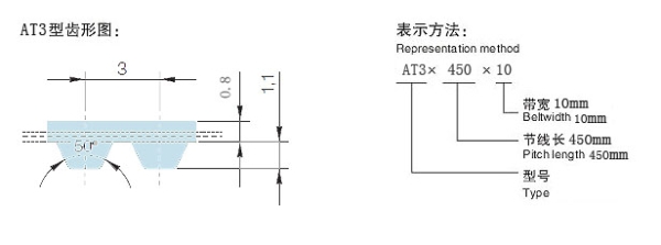 AT3型同步带(橡胶/聚胺酯)