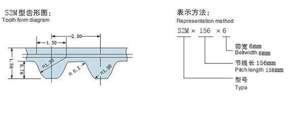 S2M型STD圆弧齿PU/橡胶同步带