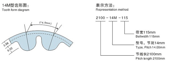 14M型HTD圆弧齿同步带(橡胶/聚胺酯)