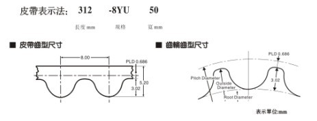 8YU型同步带