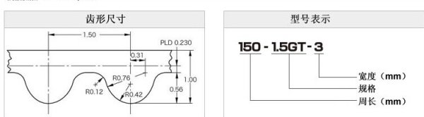 1.5GT同步皮带