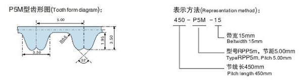 RPP5M型同步带(橡胶/聚胺酯)