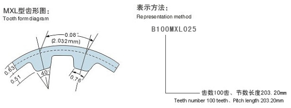 MXL同步帶