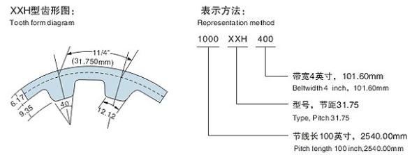 XXH型同步带