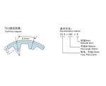 T2.5型公制T型齿同步带(橡胶/聚胺酯)