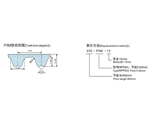 RPP5M型同步带(橡胶/聚胺酯)